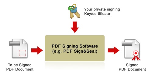 free pdf signature software