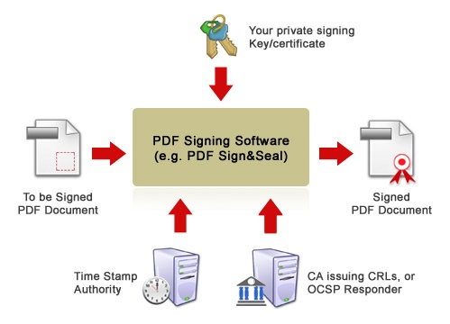 PDF-signature.jpg PDF-signature.jpg