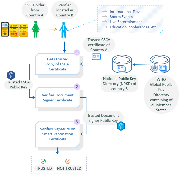 SVC-Verification-Process-diagram-Updated