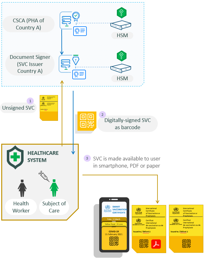 The-SVC-IssuanceProcess-Updated